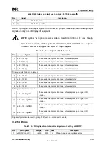 Preview for 185 page of NR Electric PCS-978 Instruction Manual