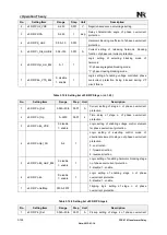 Preview for 186 page of NR Electric PCS-978 Instruction Manual