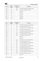 Preview for 307 page of NR Electric PCS-978 Instruction Manual