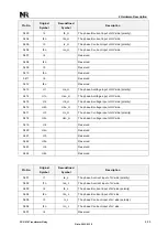 Preview for 309 page of NR Electric PCS-978 Instruction Manual