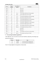 Preview for 310 page of NR Electric PCS-978 Instruction Manual