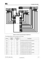 Preview for 311 page of NR Electric PCS-978 Instruction Manual