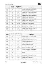 Preview for 312 page of NR Electric PCS-978 Instruction Manual