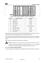 Preview for 327 page of NR Electric PCS-978 Instruction Manual