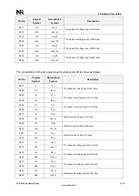 Preview for 329 page of NR Electric PCS-978 Instruction Manual