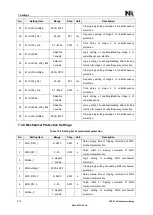 Preview for 348 page of NR Electric PCS-978 Instruction Manual