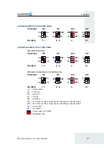 Preview for 27 page of NRI Currenza H2 Hopper Series Technical Documentation Manual