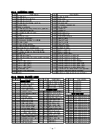 Preview for 102 page of NS system Tango-B series User Manual