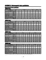 Preview for 121 page of NS system Tango-B series User Manual