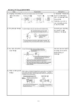 Preview for 18 page of NSD NCV-20NBNVP Specifications & Instruction Manual