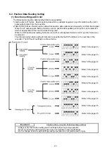 Preview for 28 page of NSD NCV-20NBNVP Specifications & Instruction Manual