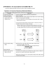 Preview for 37 page of NSD NCV-20NBNVP Specifications & Instruction Manual