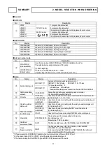 Preview for 21 page of NSD VARICAM VS-5F Series Specifications And Instruction Manual