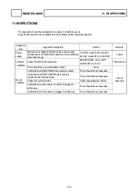 Preview for 110 page of NSD VARICAM VS-5F Series Specifications And Instruction Manual