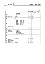 Preview for 127 page of NSD VARICAM VS-5F Series Specifications And Instruction Manual