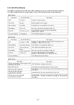 Preview for 20 page of NSD Varlimit VS-212DN User Manual