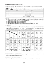 Preview for 22 page of NSD Varlimit VS-212DN User Manual