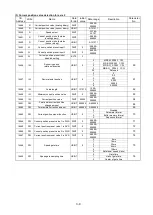 Preview for 27 page of NSD Varlimit VS-212DN User Manual