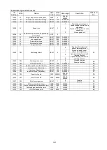 Preview for 29 page of NSD Varlimit VS-212DN User Manual