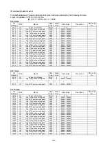 Preview for 32 page of NSD Varlimit VS-212DN User Manual