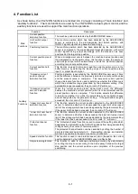 Preview for 40 page of NSD Varlimit VS-212DN User Manual