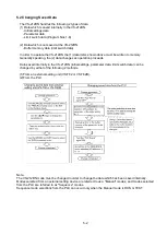 Preview for 48 page of NSD Varlimit VS-212DN User Manual