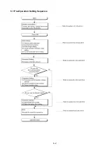 Preview for 52 page of NSD Varlimit VS-212DN User Manual