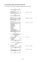 Preview for 84 page of NSD Varlimit VS-212DN User Manual