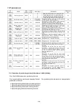 Preview for 86 page of NSD Varlimit VS-212DN User Manual