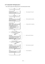 Preview for 94 page of NSD Varlimit VS-212DN User Manual