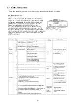 Preview for 116 page of NSD Varlimit VS-212DN User Manual