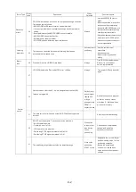 Preview for 117 page of NSD Varlimit VS-212DN User Manual