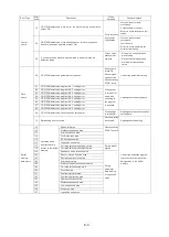 Preview for 118 page of NSD Varlimit VS-212DN User Manual