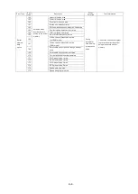 Preview for 119 page of NSD Varlimit VS-212DN User Manual