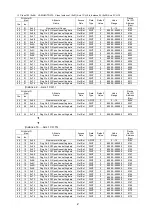 Preview for 136 page of NSD Varlimit VS-212DN User Manual