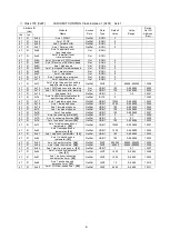 Preview for 138 page of NSD Varlimit VS-212DN User Manual