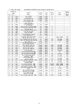 Preview for 139 page of NSD Varlimit VS-212DN User Manual