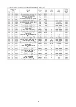 Preview for 140 page of NSD Varlimit VS-212DN User Manual