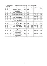 Preview for 141 page of NSD Varlimit VS-212DN User Manual