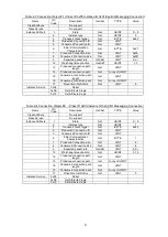 Preview for 143 page of NSD Varlimit VS-212DN User Manual