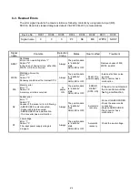 Предварительный просмотр 27 страницы NSD VE-2CC Specifications & Instruction Manual