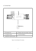 Preview for 11 page of NSE EL-P Series User Manual