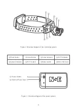 Preview for 11 page of NSE UV Series User Manual