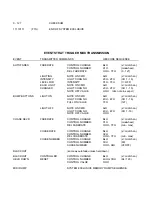 Предварительный просмотр 16 страницы NSI NCM 6200 Operation Manual