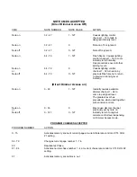 Предварительный просмотр 18 страницы NSI NCM 6200 Operation Manual