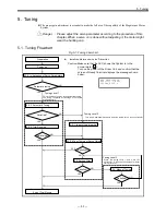 Предварительный просмотр 93 страницы NSK EDD Megatorque Motor User Manual