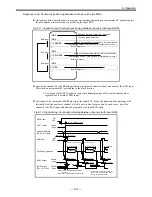 Предварительный просмотр 129 страницы NSK EDD Megatorque Motor User Manual