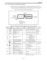 Предварительный просмотр 131 страницы NSK EDD Megatorque Motor User Manual