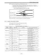 Предварительный просмотр 201 страницы NSK EDD Megatorque Motor User Manual