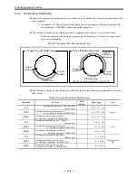 Предварительный просмотр 218 страницы NSK EDD Megatorque Motor User Manual